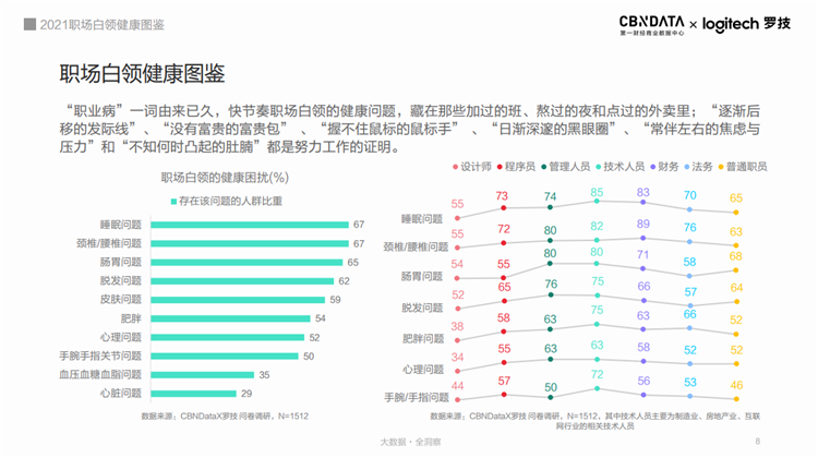 職場白領如何守護健康 辦公室養(yǎng)生從這里開始
