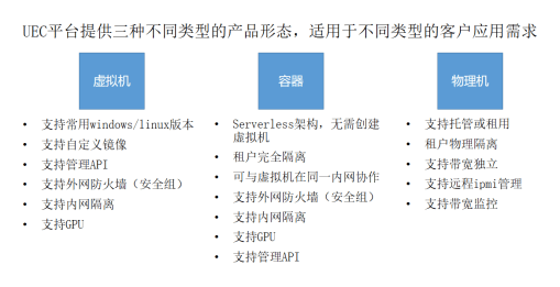 UCloud優(yōu)刻得邊緣計算通過信通院EC Ready邊緣服務權威評測