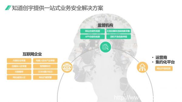 全民國家安全教育日 | 知道創(chuàng)宇內(nèi)容安全解決方案賦能網(wǎng)絡(luò)信息內(nèi)容管理