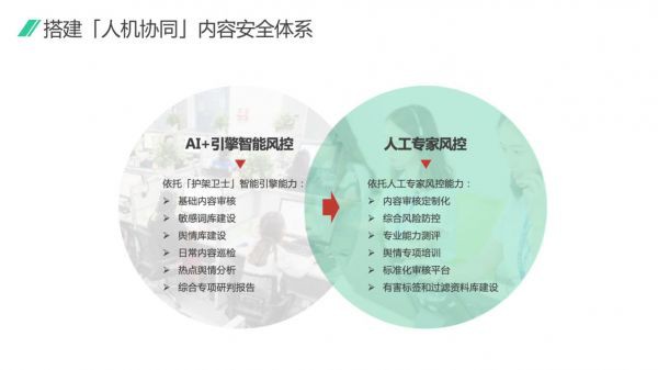 全民國家安全教育日 | 知道創(chuàng)宇內(nèi)容安全解決方案賦能網(wǎng)絡(luò)信息內(nèi)容管理