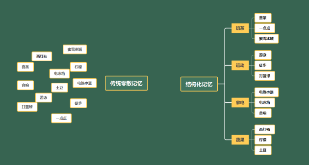 活用MindMaster思維導(dǎo)圖，告別低效學(xué)習(xí)