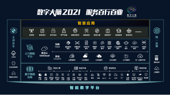 十大新品亮相2021領(lǐng)航者峰會，以云智原生技術(shù)加速釋放數(shù)據(jù)價(jià)值