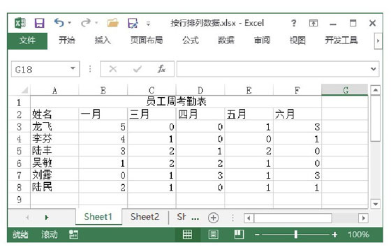 excel工作表排列 Excel工作表中數(shù)據(jù)按行排列的方法