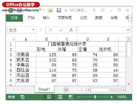 excel表格引用數(shù)據(jù)源 將數(shù)據(jù)源的表格從二維列表轉(zhuǎn)換為一維列表的方法