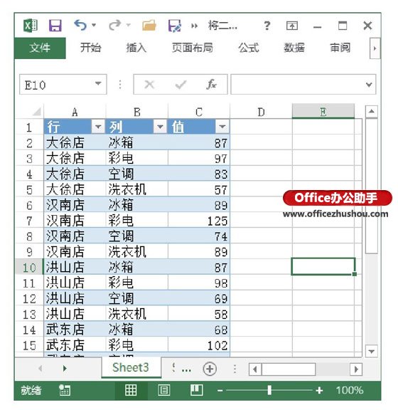 excel表格引用數(shù)據(jù)源 將數(shù)據(jù)源的表格從二維列表轉(zhuǎn)換為一維列表的方法