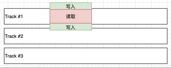 UCloud優(yōu)刻得US3在海量數據歸檔存儲下的成本優(yōu)化實踐，使存儲成本再降80%