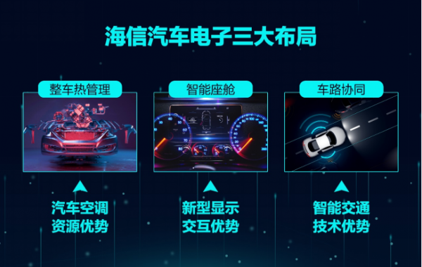 劉宏舉:海信要做智能汽車一流供應(yīng)商