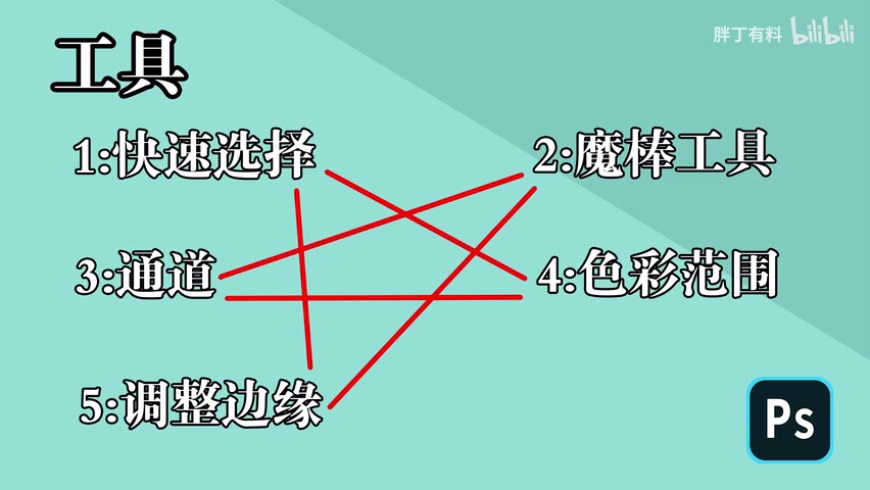 PS摳圖教程大全：超實(shí)用的PS摳圖技巧大合集