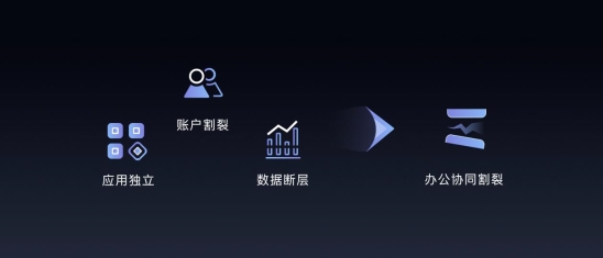MAXHUB智慧協(xié)同的升級之道:讓效率提升由“人”及“事”