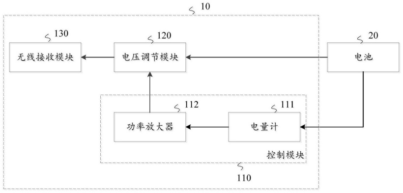 vivo 公開(kāi)“無(wú)線(xiàn)反向充電”相關(guān)專(zhuān)利