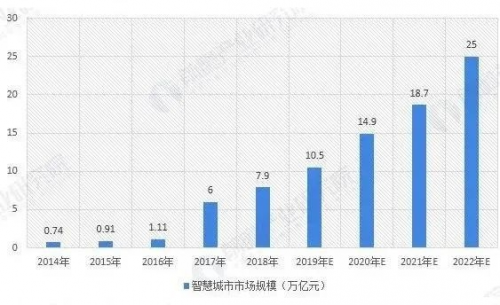 三年晉升獨(dú)角獸，平安智慧城市做對(duì)了什么？