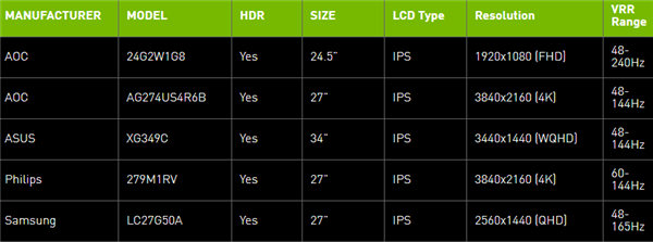 NVIDIA發(fā)布GeForce 466.27驅動:RTX 3060挖礦打回原形