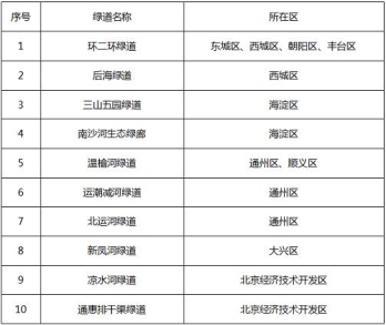 五一不想堵在路上？百度地圖為你準備了綠道游玩新體驗