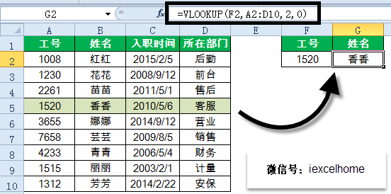 excel VLOOKUP逆向查詢，記住這些才是真的會了