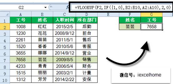 excel VLOOKUP逆向查詢，記住這些才是真的會了