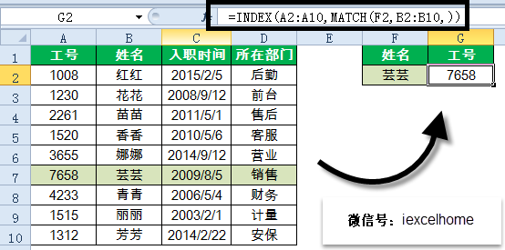 excel VLOOKUP逆向查詢，記住這些才是真的會了