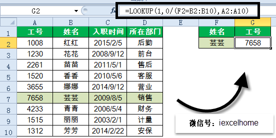 excel VLOOKUP逆向查詢，記住這些才是真的會了