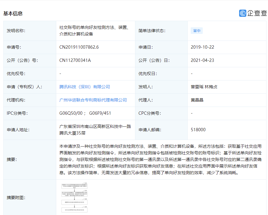 騰訊公開 “單向好友檢測”專利，無需群發(fā)冗余信息更簡單