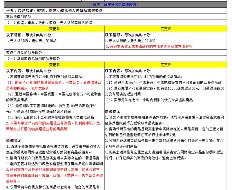 淘寶違禁信息管理規(guī)則變更:新增非法資金獲取的充值卡類商品