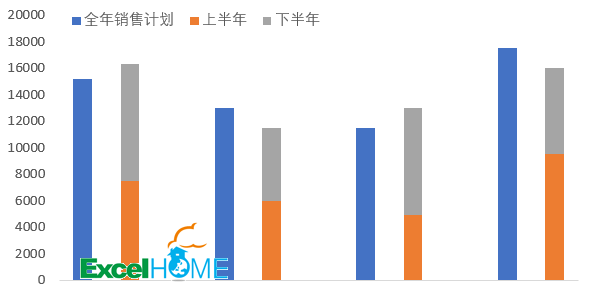excel圖表制作技巧簡單實(shí)用的圖表技巧，你會(huì)嗎？