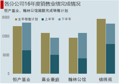 excel圖表制作技巧簡單實(shí)用的圖表技巧，你會(huì)嗎？