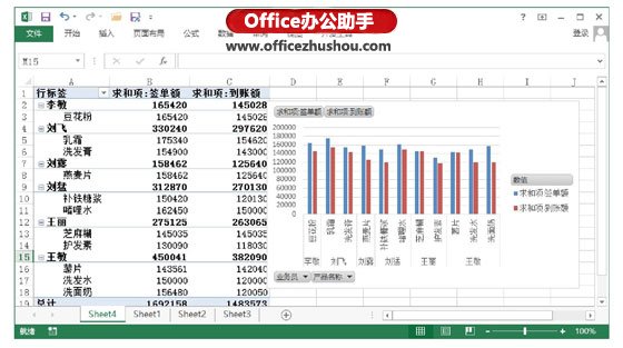 excel數(shù)據(jù)透視圖 為Excel數(shù)據(jù)透視表添加數(shù)據(jù)透視圖的方法