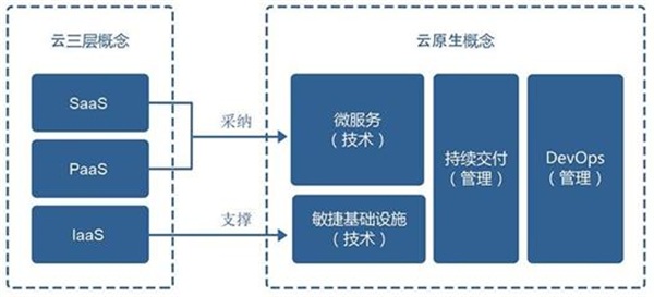 云原生安全VS傳統(tǒng)安全 六大全新挑戰(zhàn)