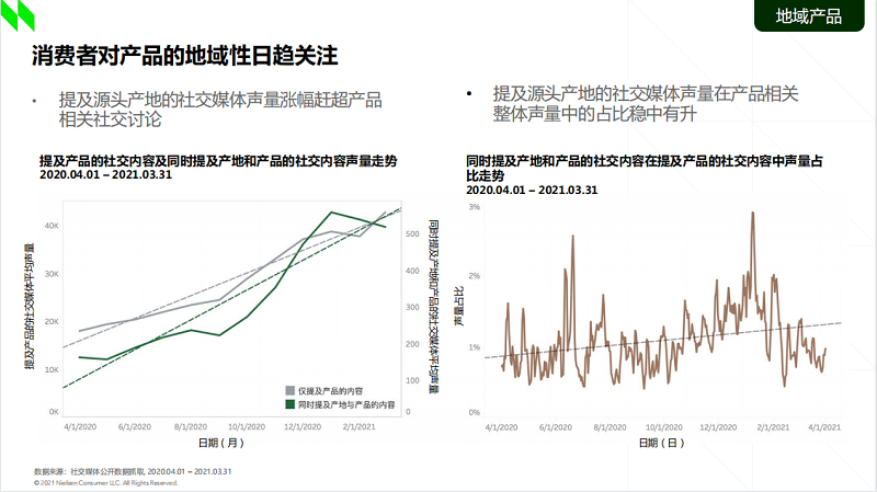 《2021食品行業(yè)消費(fèi)趨勢(shì)洞察》:新一代消費(fèi)者買水果認(rèn)準(zhǔn)“地域標(biāo)簽”