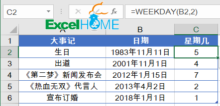 excel WORKDAY WEEKDAY函數(shù)明天星期六，后天呢？