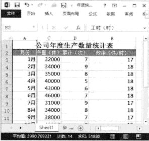 excel隱藏行列 Excel 2013中如何隱藏行列、工作表或單元格數(shù)據(jù)的方法