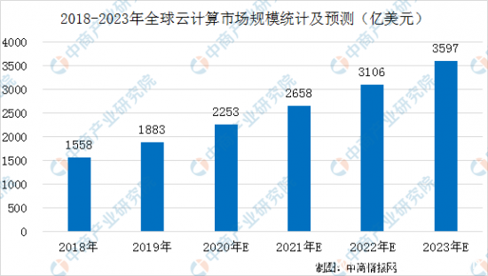 重大版本上線！蔚可云深耕云服務行業(yè)，助力企業(yè)數字化轉型