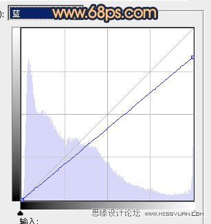 PS調(diào)出外景美女甜美的黃色調(diào)