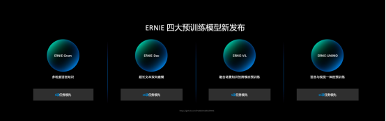 四大模型革新NLP技術(shù)應(yīng)用 揭秘百度文心ERNIE最新開源預(yù)訓(xùn)練模型