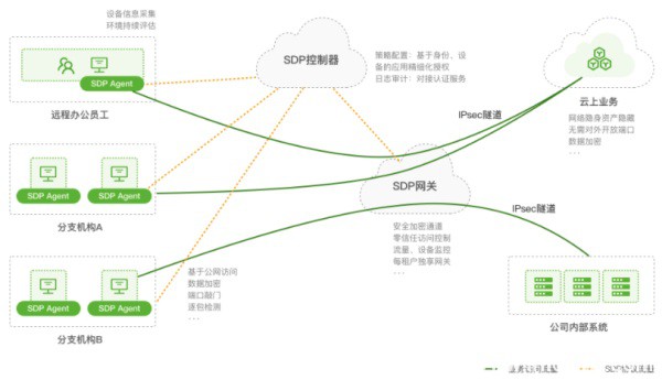 縱觀2021 RSAC云安全，創(chuàng)新沙盒的這家公司為什么能得到億元融資？