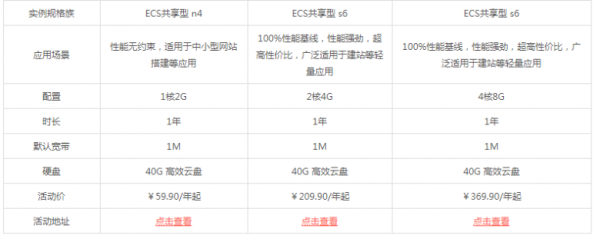 2021阿里云618活動(dòng)火熱進(jìn)行中:1核2G ecs共享型n4僅需59.9元/年