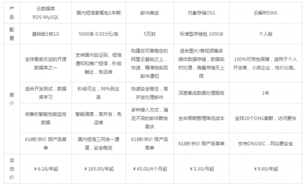 2021阿里云618活動(dòng)火熱進(jìn)行中:1核2G ecs共享型n4僅需59.9元/年