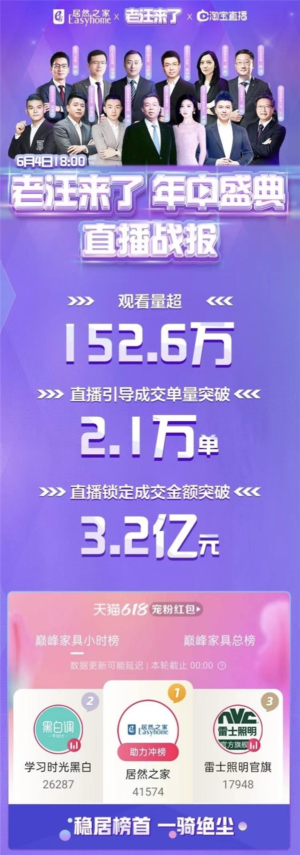 “老汪來了”開啟6·18家居熱潮 居然之家數字化轉型再添新動能