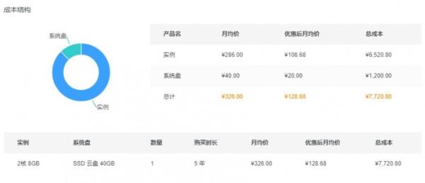 阿里云產(chǎn)品價(jià)格計(jì)算神器，無(wú)需登陸即可獲得云服務(wù)器租用費(fèi)用
