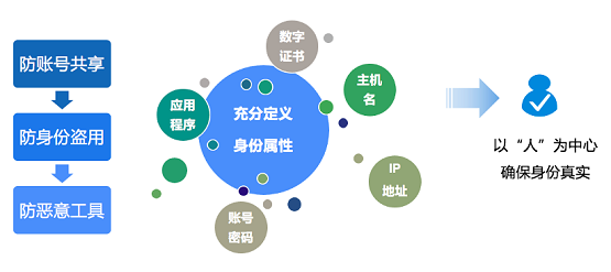 告別數(shù)據(jù)泄露，美創(chuàng)科技數(shù)據(jù)庫(kù)防水壩助力數(shù)據(jù)安全