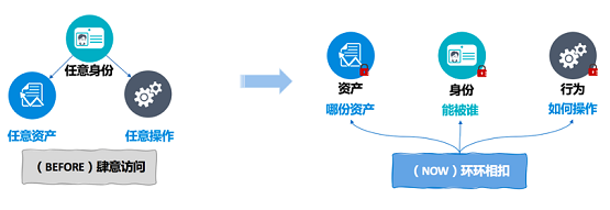 告別數(shù)據(jù)泄露，美創(chuàng)科技數(shù)據(jù)庫(kù)防水壩助力數(shù)據(jù)安全
