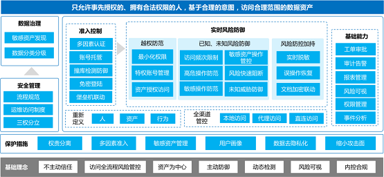 告別數(shù)據(jù)泄露，美創(chuàng)科技數(shù)據(jù)庫(kù)防水壩助力數(shù)據(jù)安全