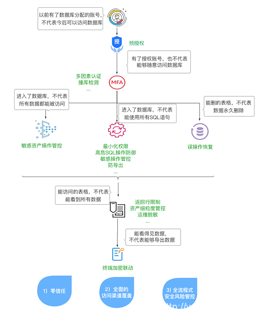 告別數(shù)據(jù)泄露，美創(chuàng)科技數(shù)據(jù)庫(kù)防水壩助力數(shù)據(jù)安全