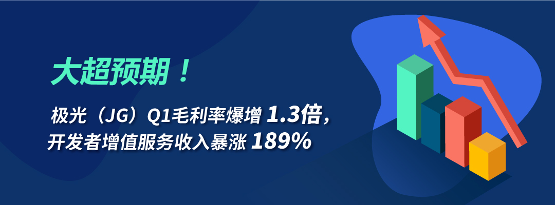大超預(yù)期！極光（JG）Q1毛利率暴增1.3倍，開發(fā)者增值服務(wù)收入暴漲189%