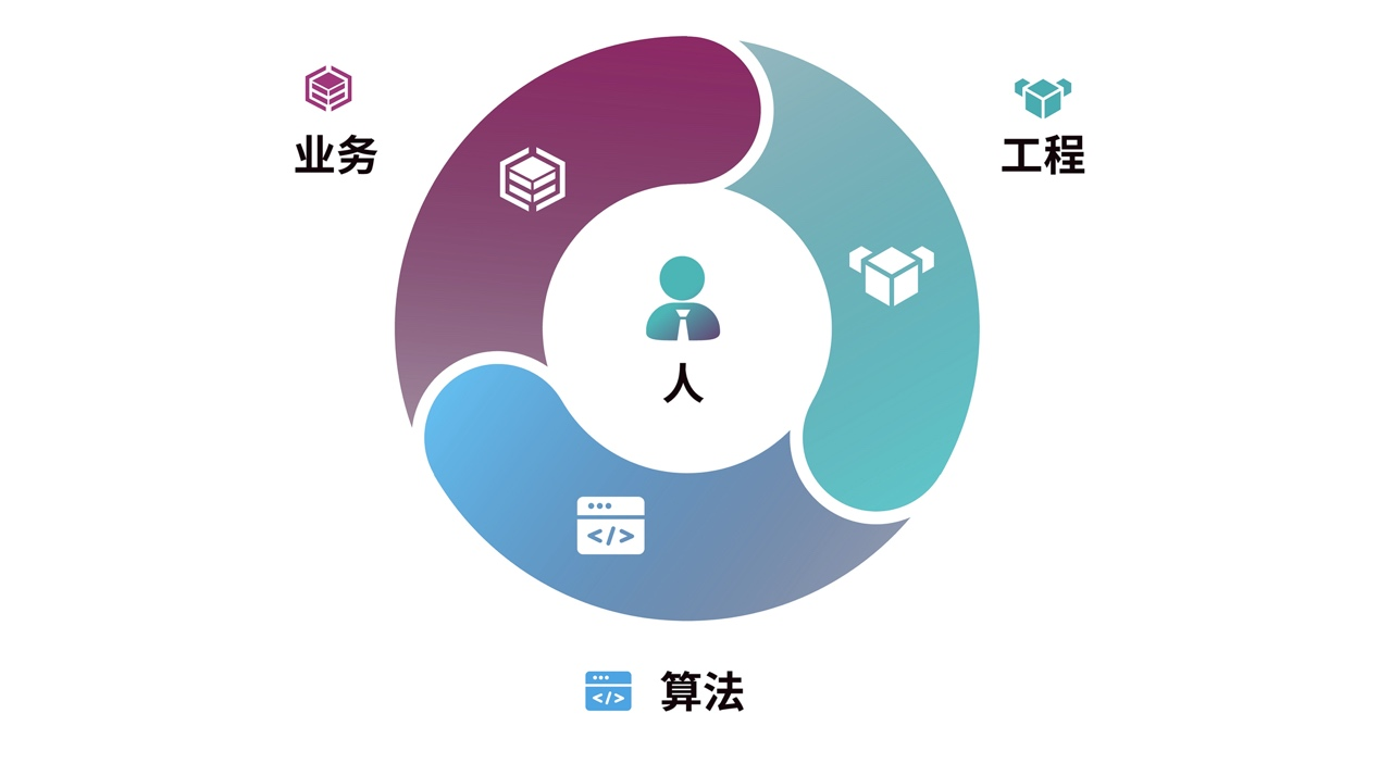 百度AICA今年最后一次招募，提升企業(yè)AI硬核實力的詳參來了