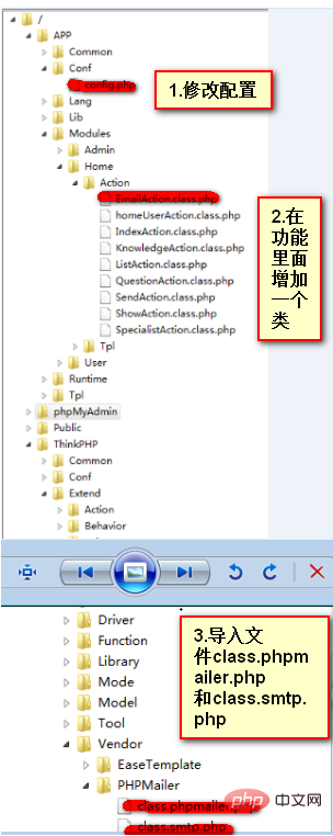 詳解ThinkPHP框架如何實(shí)現(xiàn)郵箱激活功能