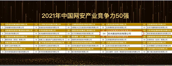 再次入選“CCIA50強”，數(shù)據(jù)安全領導者美創(chuàng)科技彰顯實力