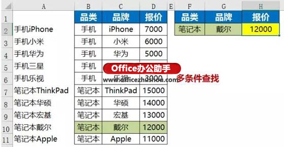 excel函數(shù)三種方法 VLOOKUP函數(shù)的三種擴(kuò)展用法