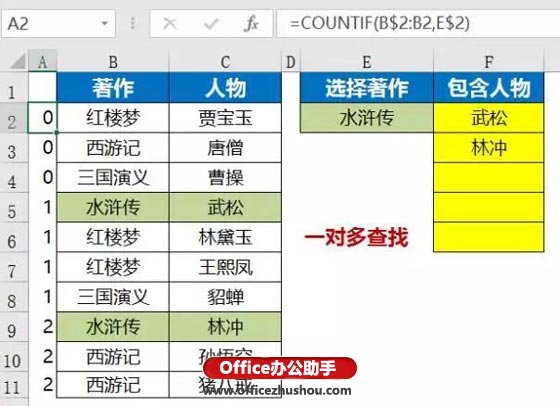 excel函數(shù)三種方法 VLOOKUP函數(shù)的三種擴(kuò)展用法