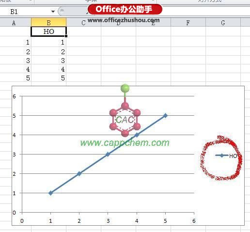 excel圖例上下標 如何實現Excel 2010中的圖例中上下標？