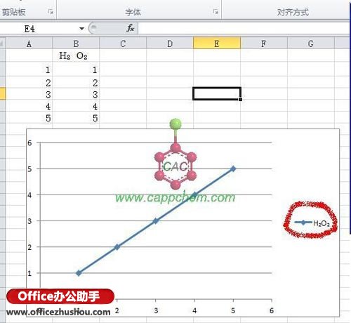 excel圖例上下標 如何實現Excel 2010中的圖例中上下標？